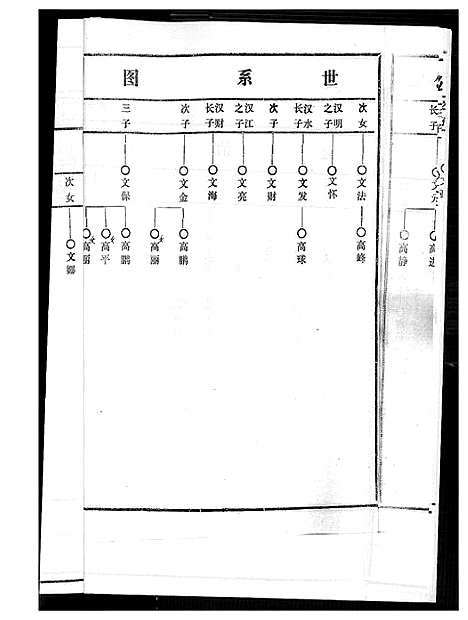 [黄]黄氏宗谱 (江西) 黄氏家谱_二.pdf