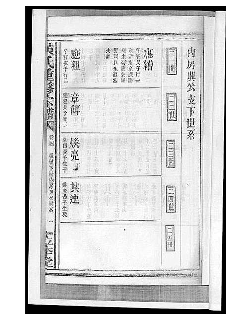 [黄]黄氏宗谱 (江西) 黄氏家谱_三.pdf