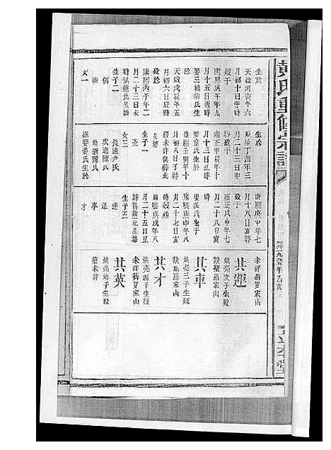 [黄]黄氏宗谱 (江西) 黄氏家谱_三.pdf