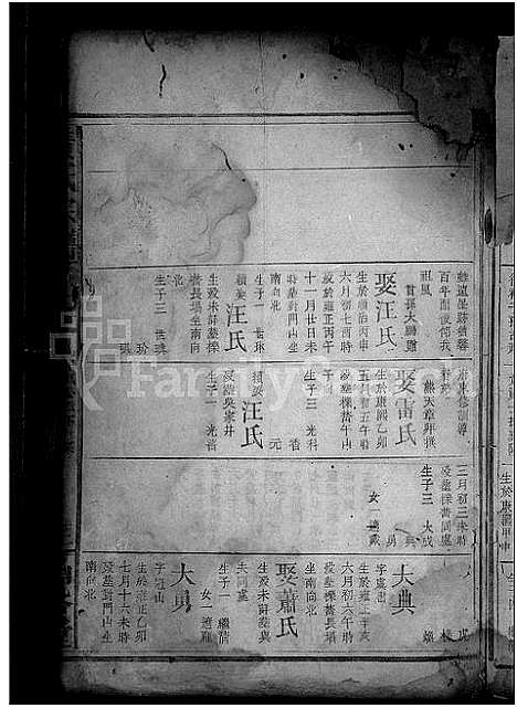 [黄]黄氏宗谱_总卷数不详 (江西) 黄氏家谱_三.pdf