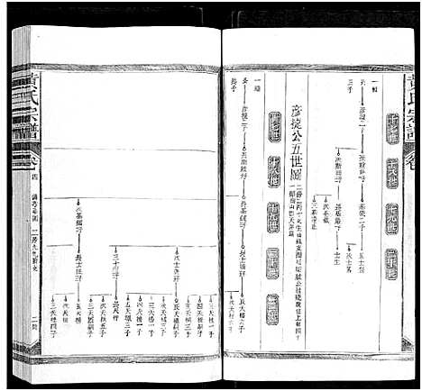 [黄]黄氏宗谱_总卷数不详 (江西、福建) 黄氏家谱_四.pdf