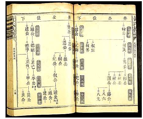 [黄]黄氏族谱 (江西) 黄氏家谱_四.pdf