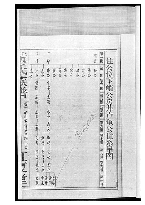 [黄]黄氏族谱 (江西) 黄氏家谱_二.pdf