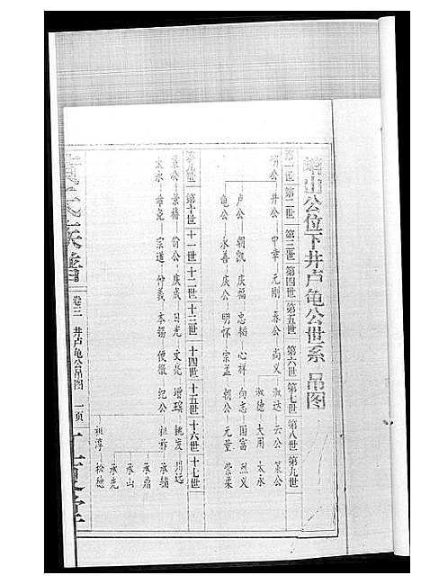 [黄]黄氏族谱 (江西) 黄氏家谱_三.pdf