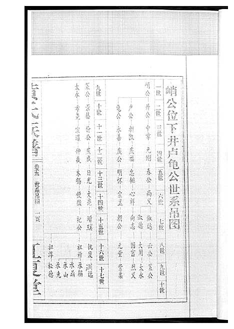 [黄]黄氏族谱 (江西) 黄氏家谱_四.pdf