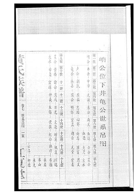 [黄]黄氏族谱 (江西) 黄氏家谱_五.pdf