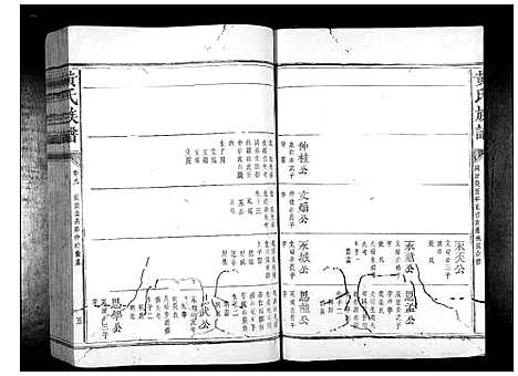 [黄]黄氏族谱_11卷首1卷 (江西) 黄氏家谱_七.pdf