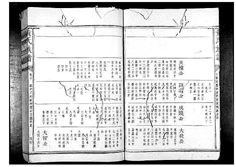 [黄]黄氏族谱_11卷首1卷 (江西) 黄氏家谱_八.pdf