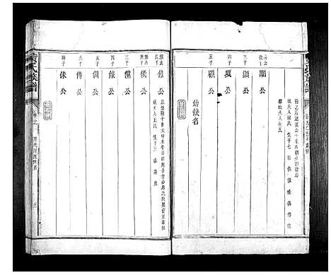 [黄]黄氏族谱_11卷首1卷 (江西) 黄氏家谱_二.pdf