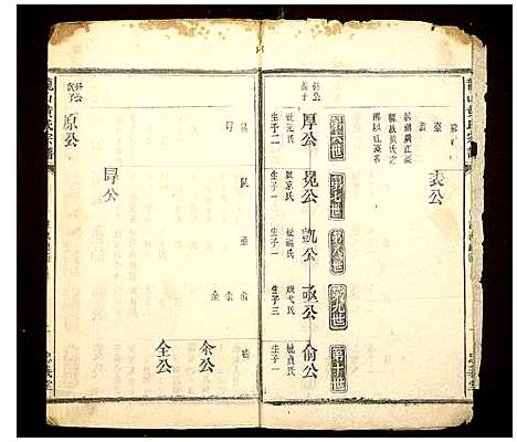 [黄]龙山黄氏宗谱 (江西) 龙山黄氏家谱_二.pdf