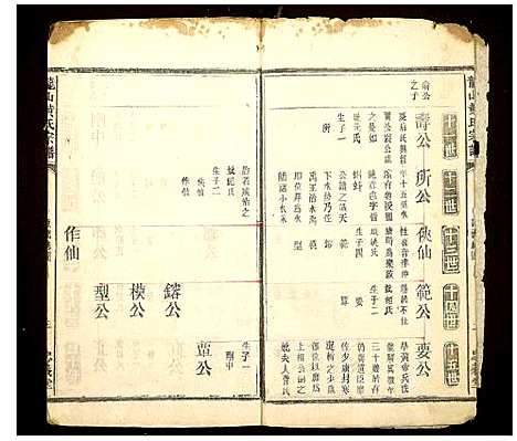 [黄]龙山黄氏宗谱 (江西) 龙山黄氏家谱_二.pdf