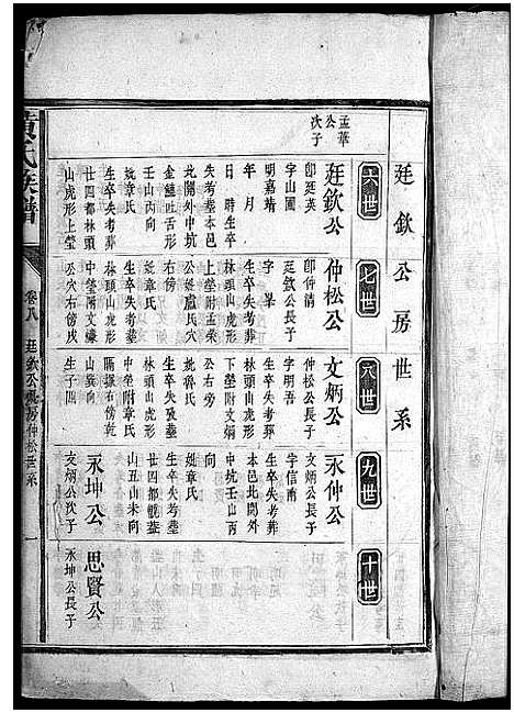 [黄]黄氏族谱_11卷首1卷-黄氏族谱 (江西) 黄氏家谱_七.pdf