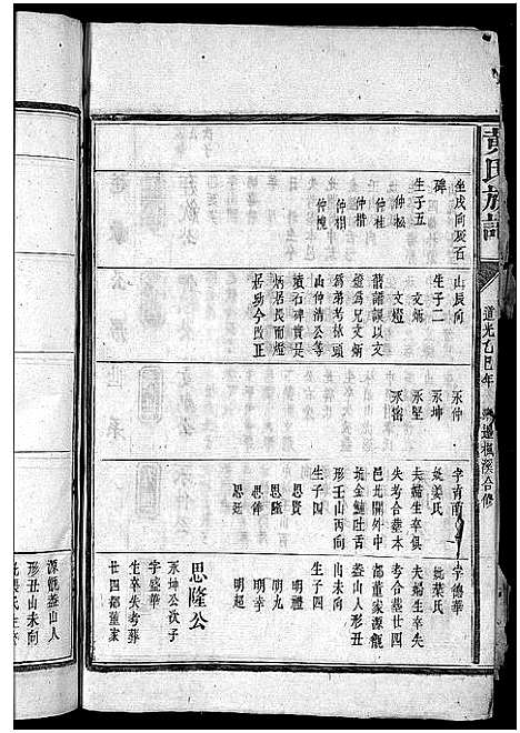 [黄]黄氏族谱_11卷首1卷-黄氏族谱 (江西) 黄氏家谱_七.pdf