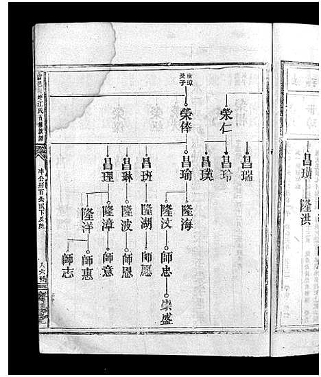 [江]信邑龙坪江氏五修族谱_不分卷-信邑龙坪江氏五修族谱_Xin Yi Long Ping Jiang Shi Wu Xiu_兴邑龙坪江氏族谱 (江西) 信邑龙坪江氏五修家谱_三.pdf