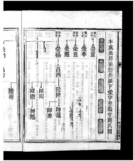 [江]信邑龙坪江氏五修族谱_不分卷-信邑龙坪江氏五修族谱_Xin Yi Long Ping Jiang Shi Wu Xiu_兴邑龙坪江氏族谱 (江西) 信邑龙坪江氏五修家谱_四.pdf