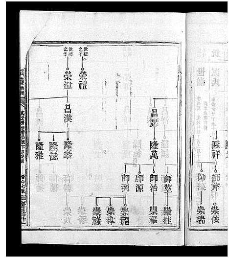 [江]信邑龙坪江氏五修族谱_不分卷-信邑龙坪江氏五修族谱_Xin Yi Long Ping Jiang Shi Wu Xiu_兴邑龙坪江氏族谱 (江西) 信邑龙坪江氏五修家谱_七.pdf