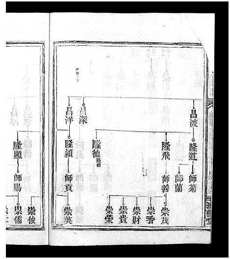 [江]信邑龙坪江氏五修族谱_不分卷-信邑龙坪江氏五修族谱_Xin Yi Long Ping Jiang Shi Wu Xiu_兴邑龙坪江氏族谱 (江西) 信邑龙坪江氏五修家谱_七.pdf