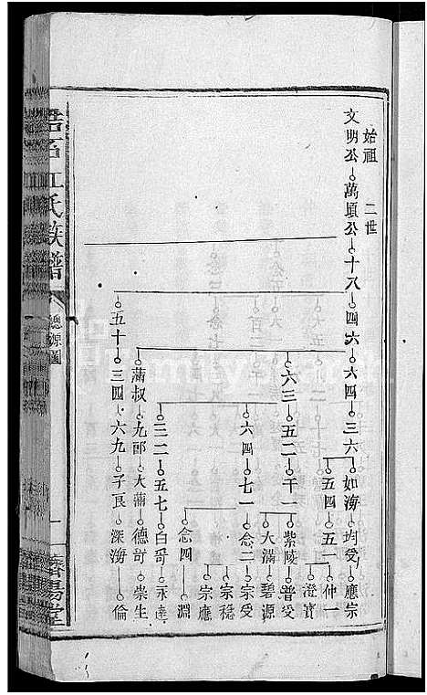 [江]江氏族谱_11卷首3卷-浩石江氏族谱_浩溪江氏修谱 (江西) 江氏家谱_三.pdf