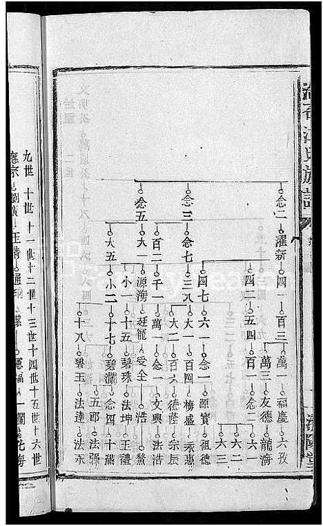 [江]江氏族谱_11卷首3卷-浩石江氏族谱_浩溪江氏修谱 (江西) 江氏家谱_三.pdf