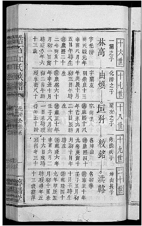 [江]江氏族谱_11卷首3卷-浩石江氏族谱_浩溪江氏修谱 (江西) 江氏家谱_六.pdf