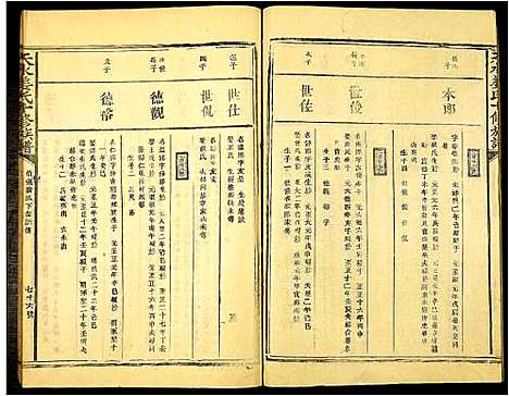 [姜]天水姜氏十一修族谱 (江西) 天水姜氏十一修家谱_二.pdf