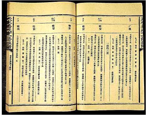 [姜]天水姜氏十一修族谱 (江西) 天水姜氏十一修家谱_五.pdf