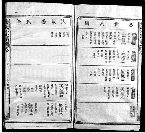 [姜]姜氏宗谱_13卷首1卷 (江西) 姜氏家谱_七.pdf