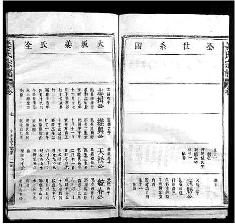 [姜]姜氏宗谱_13卷首1卷 (江西) 姜氏家谱_七.pdf