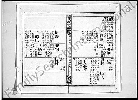 [姜]姜氏统宗谱_44卷首5卷 (江西) 姜氏统家谱_二.pdf