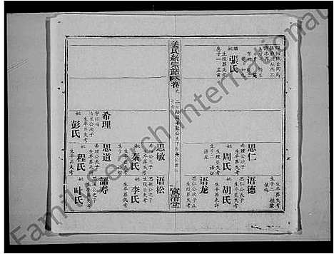 [姜]姜氏统宗谱_44卷首5卷 (江西) 姜氏统家谱_三.pdf