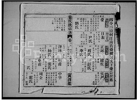 [姜]姜氏统宗谱_44卷首5卷 (江西) 姜氏统家谱_六.pdf