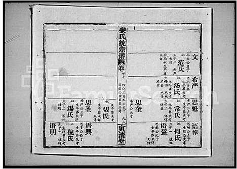 [姜]姜氏统宗谱_44卷首5卷 (江西) 姜氏统家谱_七.pdf