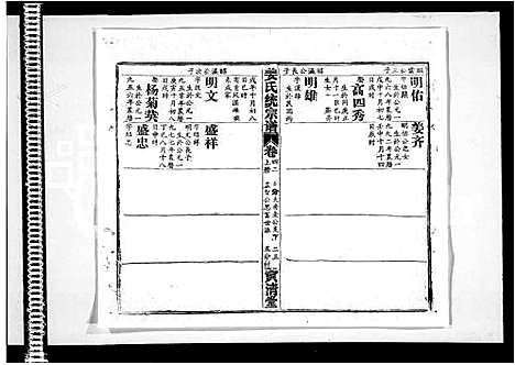 [姜]姜氏统宗谱_44卷首5卷 (江西) 姜氏统家谱_十.pdf