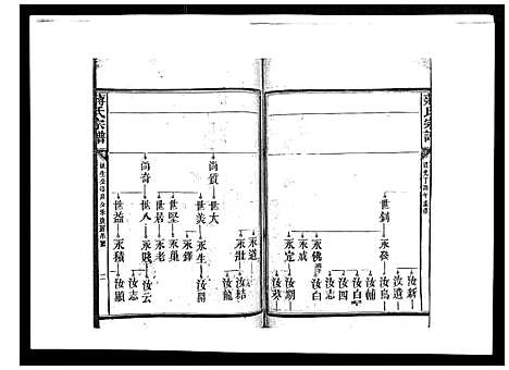 [蒋]蒋氏宗谱_不分卷 (江西) 蒋氏家谱_四.pdf