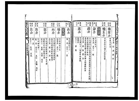 [蒋]蒋氏宗谱_不分卷 (江西) 蒋氏家谱_五.pdf