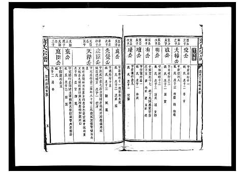 [蒋]蒋氏宗谱_不分卷 (江西) 蒋氏家谱_五.pdf