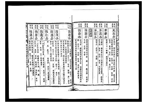 [蒋]蒋氏宗谱_不分卷 (江西) 蒋氏家谱_六.pdf