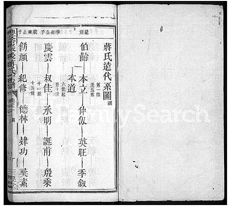 [蒋]丰谿巖后蒋氏宗谱_42卷-Feng Xi Yan Hou 丰谿岩后蒋氏宗谱_Fengxi Branch Jiang Family Genealogy from Jiangxi Province China (江西) 丰谿巖后蒋氏家谱_七.pdf