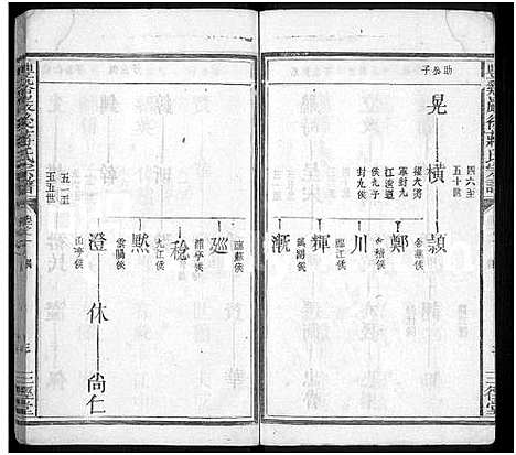 [蒋]丰谿巖后蒋氏宗谱_42卷-Feng Xi Yan Hou 丰谿岩后蒋氏宗谱_Fengxi Branch Jiang Family Genealogy from Jiangxi Province China (江西) 丰谿巖后蒋氏家谱_七.pdf