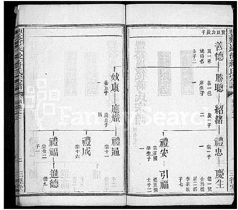 [蒋]丰谿巖后蒋氏宗谱_42卷-Feng Xi Yan Hou 丰谿岩后蒋氏宗谱_Fengxi Branch Jiang Family Genealogy from Jiangxi Province China (江西) 丰谿巖后蒋氏家谱_十.pdf