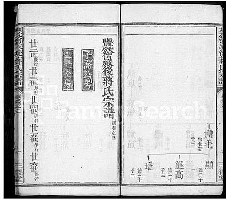 [蒋]丰谿巖后蒋氏宗谱_42卷-Feng Xi Yan Hou 丰谿岩后蒋氏宗谱_Fengxi Branch Jiang Family Genealogy from Jiangxi Province China (江西) 丰谿巖后蒋氏家谱_十.pdf