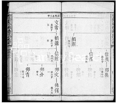 [蒋]丰谿巖后蒋氏宗谱_42卷-Feng Xi Yan Hou 丰谿岩后蒋氏宗谱_Fengxi Branch Jiang Family Genealogy from Jiangxi Province China (江西) 丰谿巖后蒋氏家谱_十.pdf