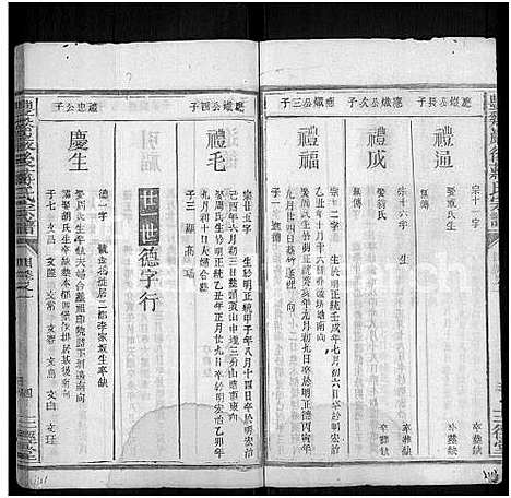 [蒋]丰谿巖后蒋氏宗谱_42卷-Feng Xi Yan Hou 丰谿岩后蒋氏宗谱_Fengxi Branch Jiang Family Genealogy from Jiangxi Province China (江西) 丰谿巖后蒋氏家谱_十一.pdf