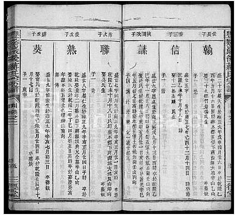 [蒋]丰谿巖后蒋氏宗谱_42卷-Feng Xi Yan Hou 丰谿岩后蒋氏宗谱_Fengxi Branch Jiang Family Genealogy from Jiangxi Province China (江西) 丰谿巖后蒋氏家谱_十二.pdf