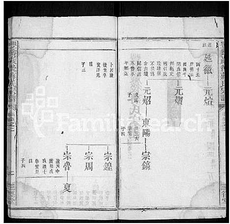 [蒋]丰谿巖后蒋氏宗谱_42卷-Feng Xi Yan Hou 丰谿岩后蒋氏宗谱_Fengxi Branch Jiang Family Genealogy from Jiangxi Province China (江西) 丰谿巖后蒋氏家谱_十三.pdf