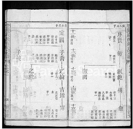 [蒋]丰谿巖后蒋氏宗谱_42卷-Feng Xi Yan Hou 丰谿岩后蒋氏宗谱_Fengxi Branch Jiang Family Genealogy from Jiangxi Province China (江西) 丰谿巖后蒋氏家谱_十三.pdf