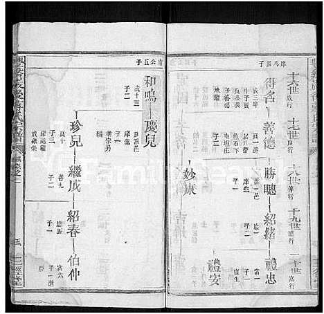 [蒋]丰谿巖后蒋氏宗谱_42卷-Feng Xi Yan Hou 丰谿岩后蒋氏宗谱_Fengxi Branch Jiang Family Genealogy from Jiangxi Province China (江西) 丰谿巖后蒋氏家谱_十三.pdf