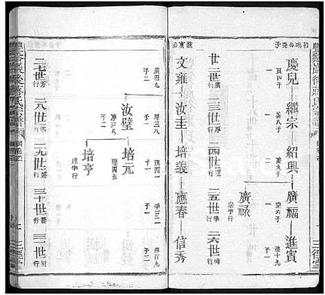 [蒋]丰谿巖后蒋氏宗谱_42卷-Feng Xi Yan Hou 丰谿岩后蒋氏宗谱_Fengxi Branch Jiang Family Genealogy from Jiangxi Province China (江西) 丰谿巖后蒋氏家谱_十四.pdf