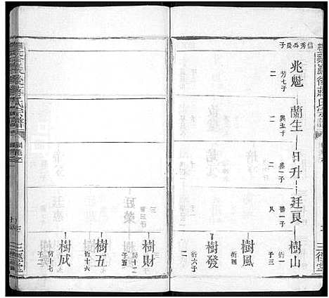 [蒋]丰谿巖后蒋氏宗谱_42卷-Feng Xi Yan Hou 丰谿岩后蒋氏宗谱_Fengxi Branch Jiang Family Genealogy from Jiangxi Province China (江西) 丰谿巖后蒋氏家谱_十四.pdf