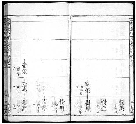 [蒋]丰谿巖后蒋氏宗谱_42卷-Feng Xi Yan Hou 丰谿岩后蒋氏宗谱_Fengxi Branch Jiang Family Genealogy from Jiangxi Province China (江西) 丰谿巖后蒋氏家谱_十四.pdf